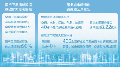 为数字中国搭建时空基底 信息咨询服务的经济新方位